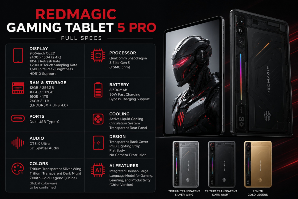 Red Magic Gaming Tablet 5 Pro