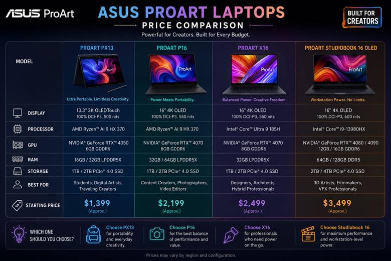 asus
