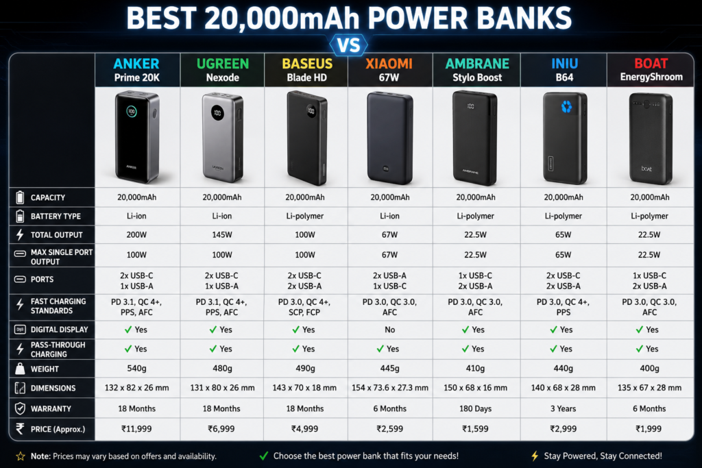 Power Bank 